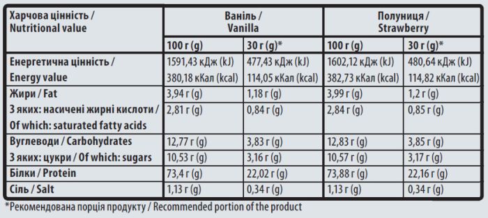 Sporter 100% Standard Whey 900 г, сироватковий протеїн