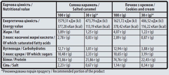 Sporter 100% Standard Whey 900 г, сироватковий протеїн