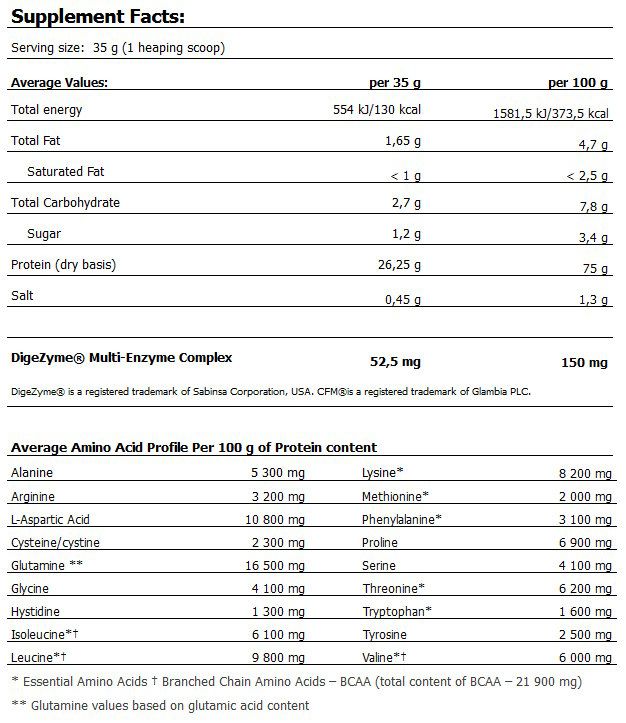 AMIX Whey-PRO Fusion 2300 гр. сироватковий з ізолятом протеїн