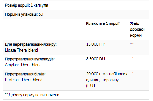 Enzymedica Lypo Gold 240 caps ферменти для розщеплення жирів