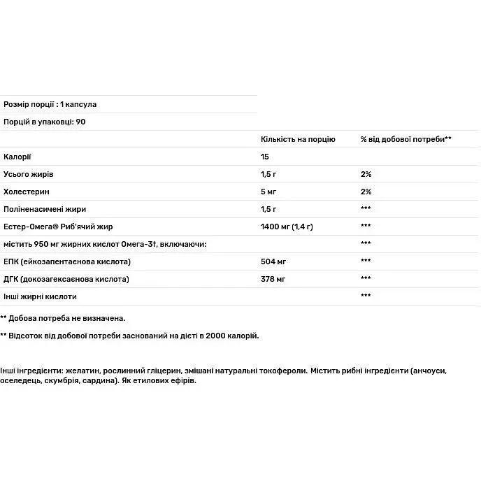 Puritan's Pride Omega 3 One Per Day Fish Oil 950 mg 90 sgels, омега 3, риб'ячий жир високої концентрації