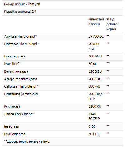 Enzymedica MucoStop 96 капсул, для розщеплення надлишкового слизу