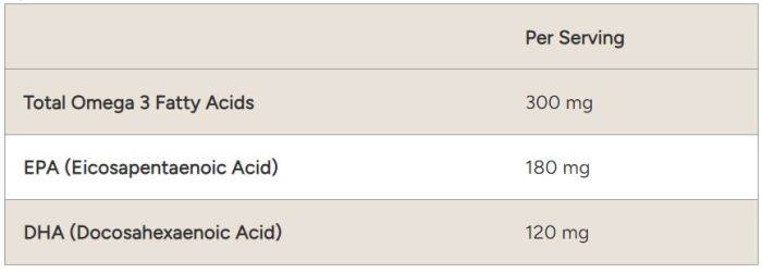 Myprotein Essential Omega 3 - 250 caps омега 3, рыбий жир