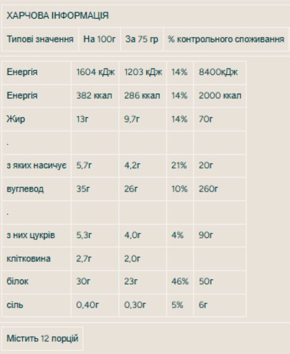 My Protein Brownie блок 12 шт. x 75 гр.
