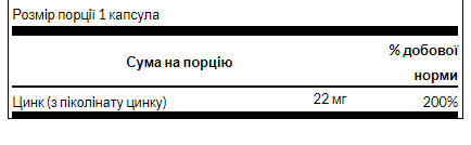 Swanson Zinc Picolinate 22 mg 60 caps цинк піколінат