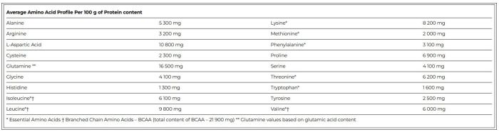 AMIX Whey-PRO Fusion 1000 гр. сироватковий з ізолятом протеїн
