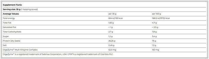 AMIX Whey-PRO Fusion 1000 гр. сироватковий з ізолятом протеїн