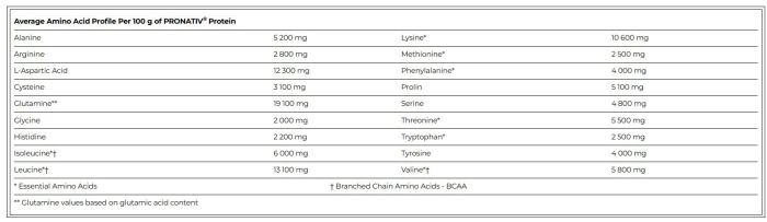 AMIX ZeroPro Protein 2000 gr, ізолят протеїну