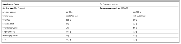 AMIX ZeroPro Protein 2000 gr, ізолят протеїну