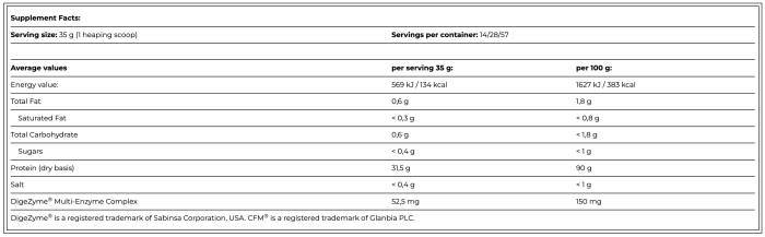 AMIX IsoPrime CFM Isolate 2000 gr, сироватковий ізолят протеїну