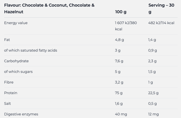 Nutrend 100% Whey Protein 2250 gr, сироватковий протеїн