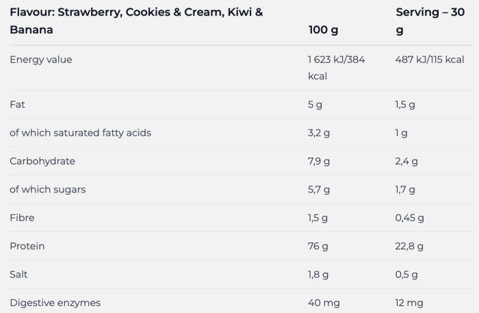 Nutrend 100% Whey Protein 2250 gr, сироватковий протеїн