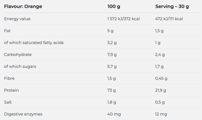 Nutrend 100% Whey Protein 2250 gr, сироватковий протеїн