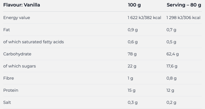 Nutrend Mass Core 5440 gr, гейнер для набору маси та відновлення