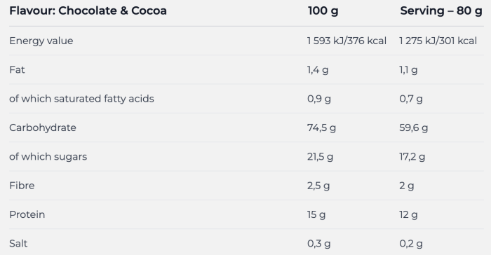 Nutrend Mass Core 5440 gr, гейнер для набору маси та відновлення