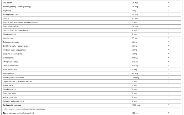 AMIX Opti-Pack Complete & Full 30 Days, потужний вітамінно-мінеральний комплекс для спортсменів