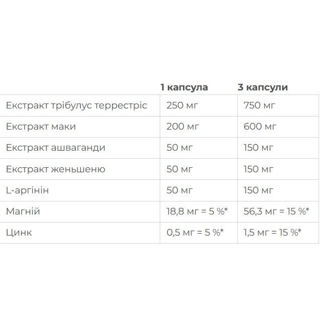 Nutrend Test Bomb 90 капс, тестостероновий бустер